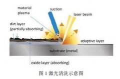<b>鋁合金激光清洗工藝測(cè)試報(bào)告-英佰特智能</b>